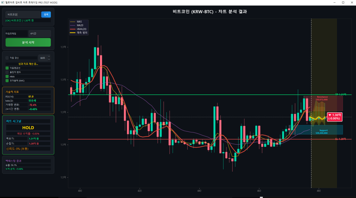 헬로차트_AI_차트분석