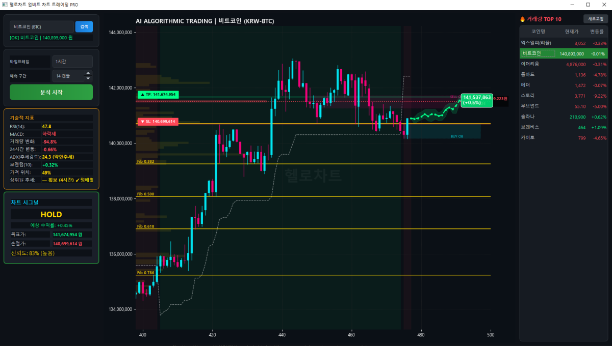 헬로차트_AI_업비트