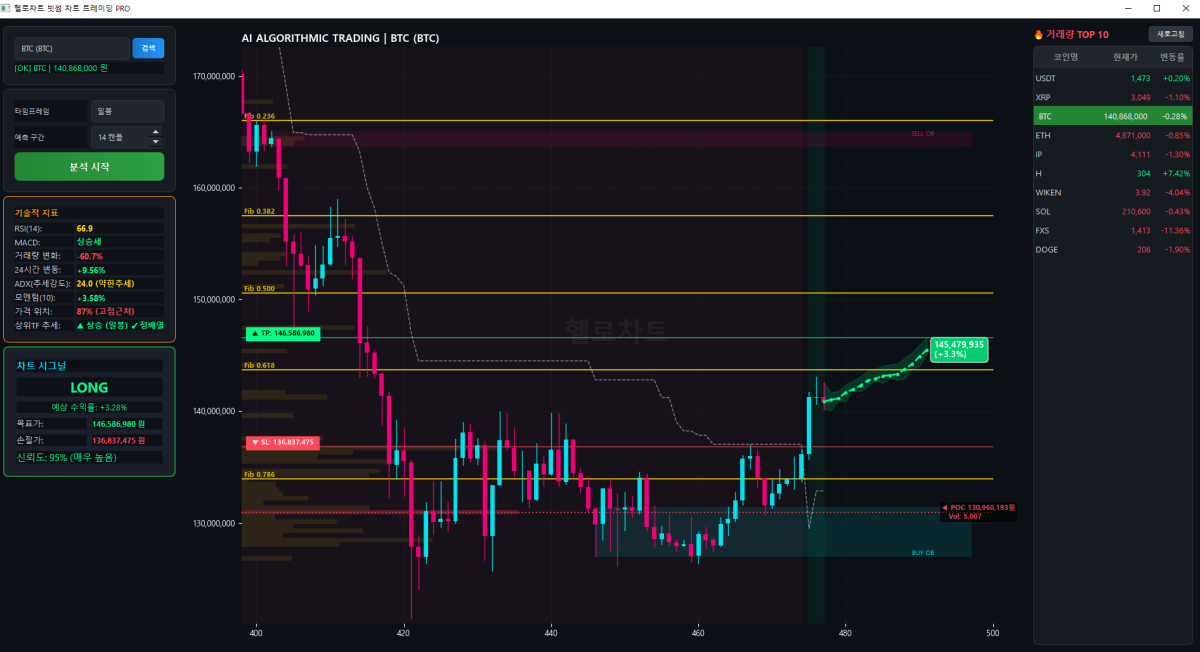 헬로차트_AI_빗썸