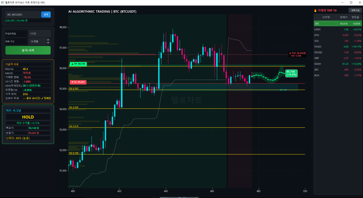 헬로차트_AI_바이낸스