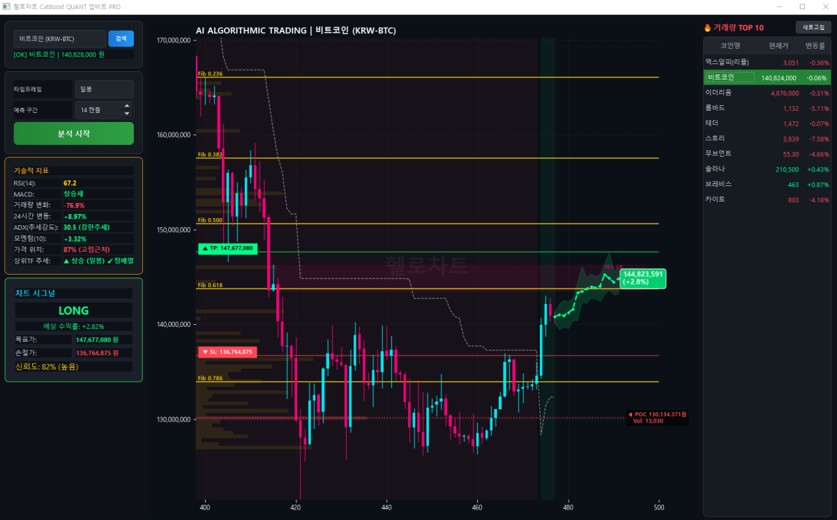 헬로차트_AI_PRO_업비트