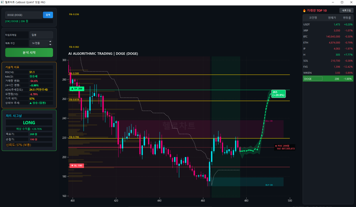 헬로차트_AI_PRO_빗썸