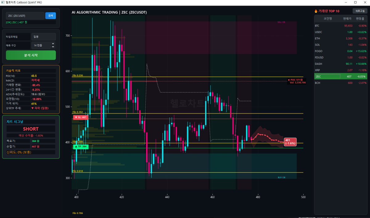 헬로차트_AI_PRO_바이낸스